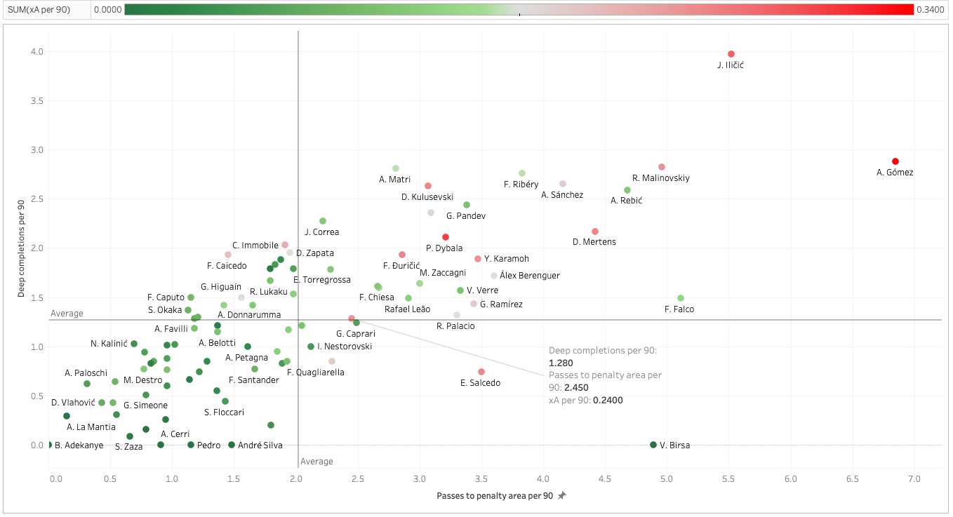 Hirving Lozano 2019/20 - scout report tactical analysis tactics