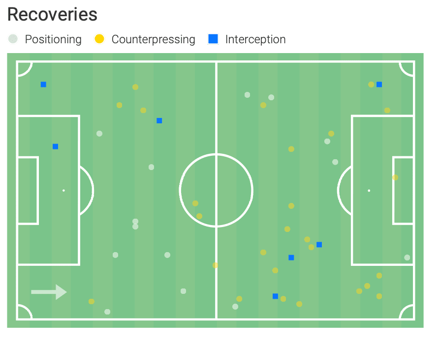 Hirving Lozano 2019/20 - scout report tactical analysis tactics