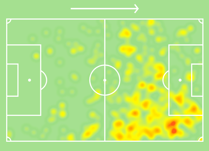 Hirving Lozano 2019/20 - scout report tactical analysis tactics