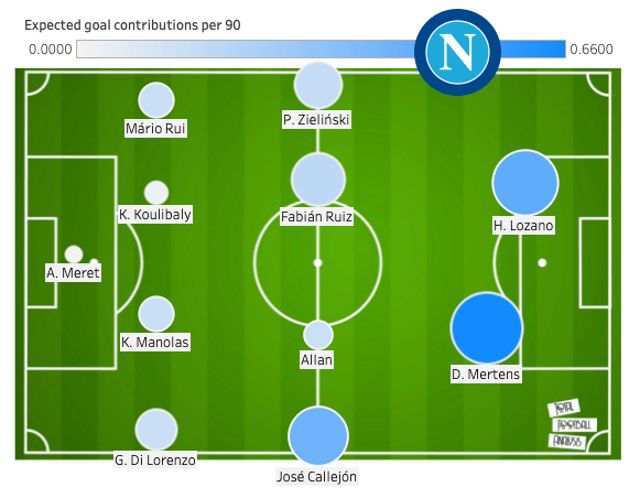 Hirving Lozano 2019/20 - scout report tactical analysis tactics