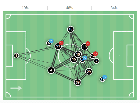 Roger Schmidt: How he could transform PSV Eindhoven - tactical analysis tactics