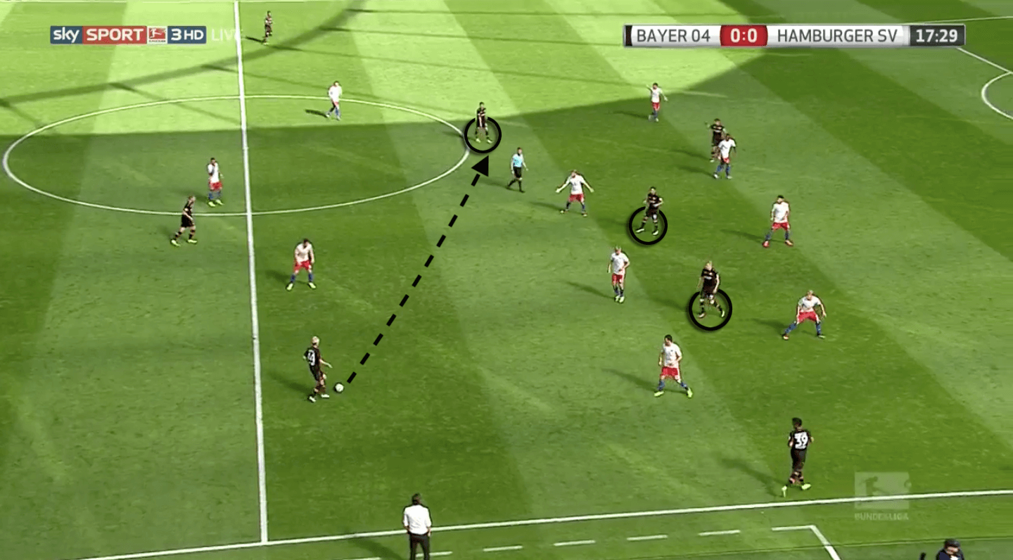 Roger Schmidt: How he could transform PSV Eindhoven - tactical analysis tactics