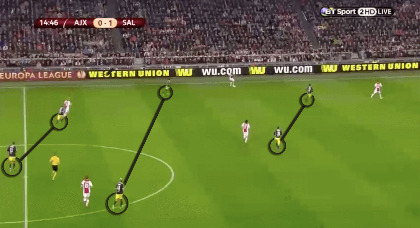 Roger Schmidt: How he could transform PSV Eindhoven - tactical analysis tactics