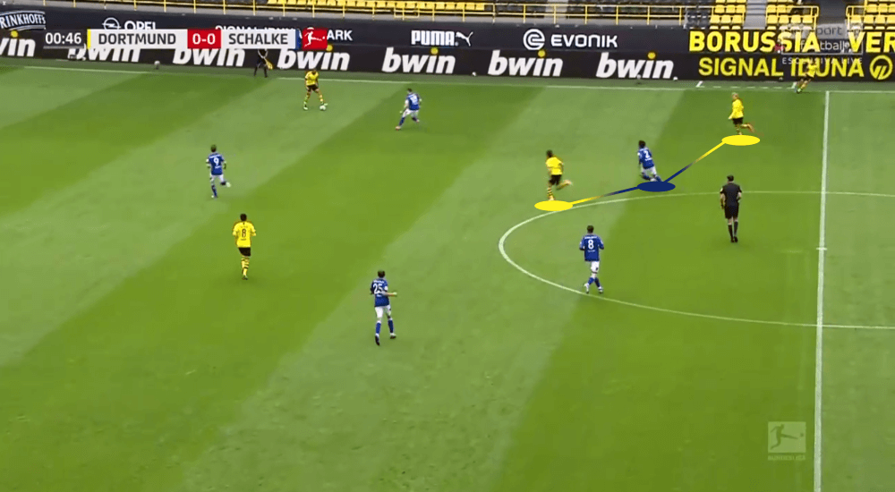 Bundesliga 2019/20: Borussia Dortmund vs Bayern Munich - tactical analysis tactics