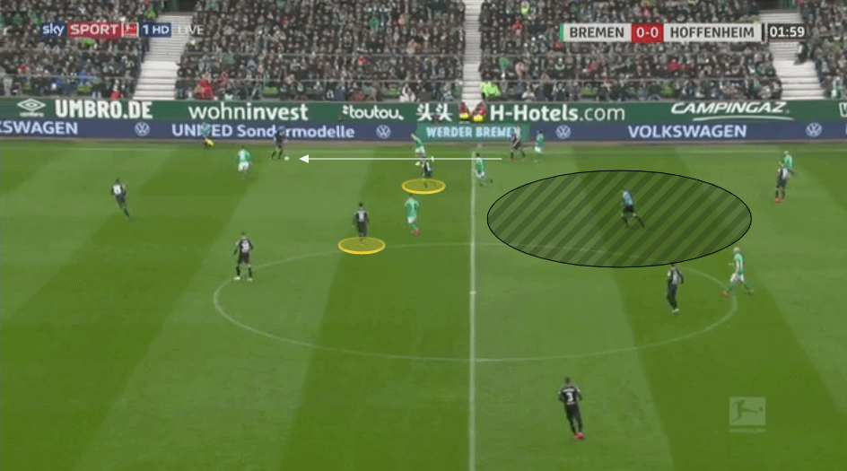 Bundesliga 2019/20: The Bundesliga Preview Part 2 - tactical analysis tactics