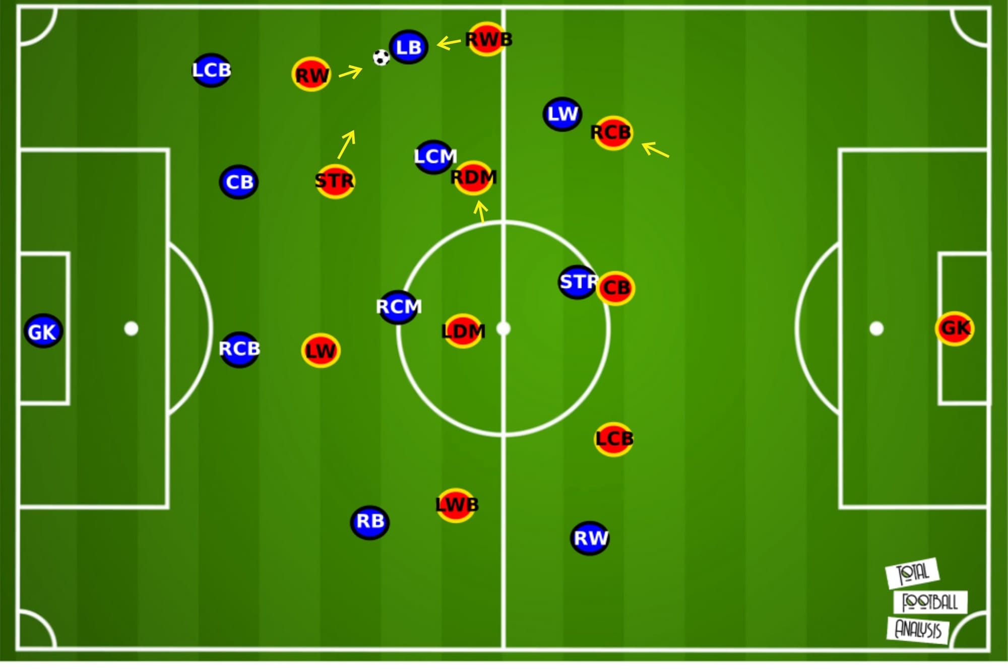 Philippe Montanier at Lens 2019/20 - tactical analysis tactics