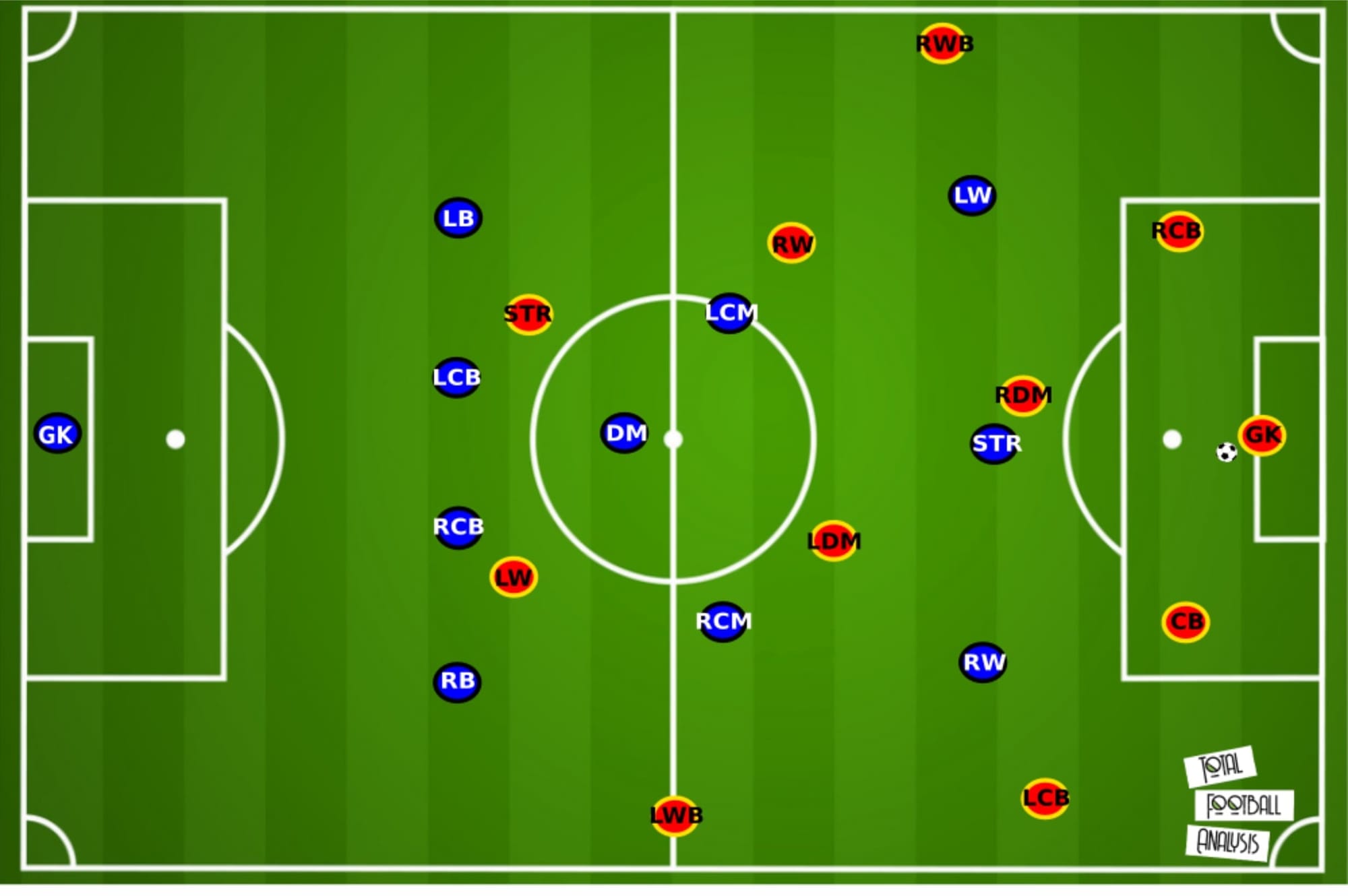 Philippe Montanier at Lens 2019/20 - tactical analysis tactics