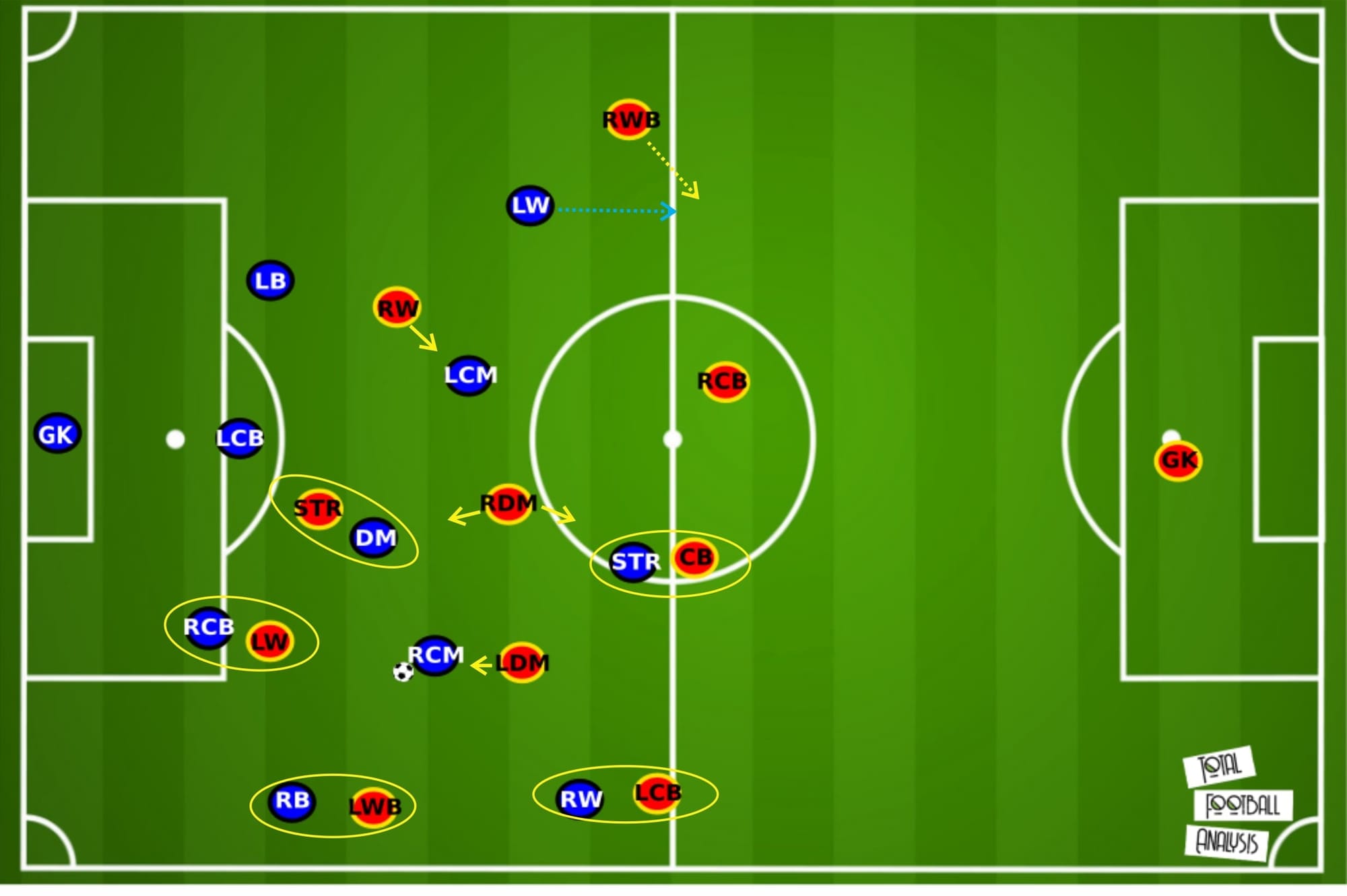 Philippe Montanier at Lens 2019/20 - tactical analysis tactics