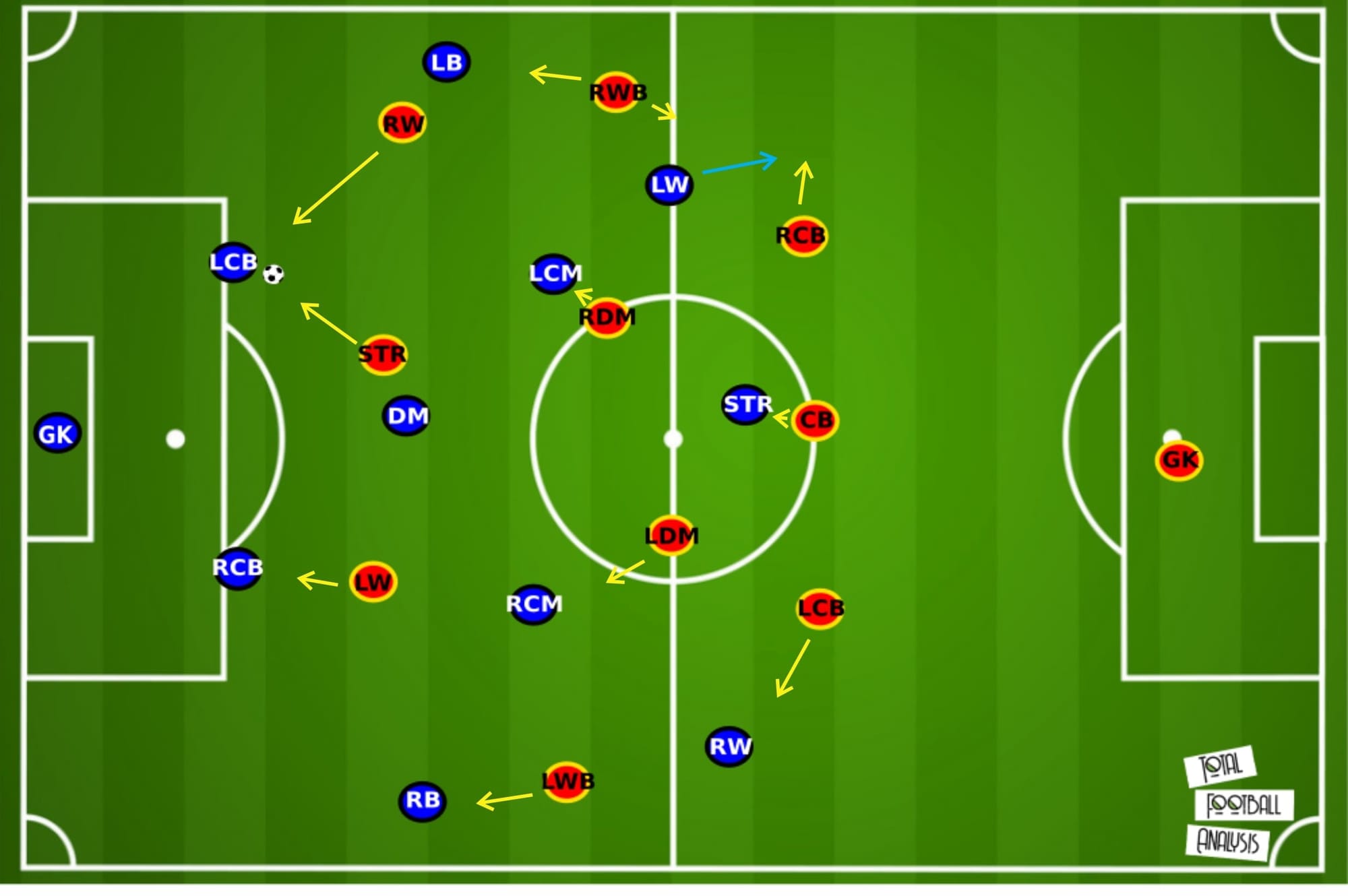 Philippe Montanier at Lens 2019/20 - tactical analysis tactics