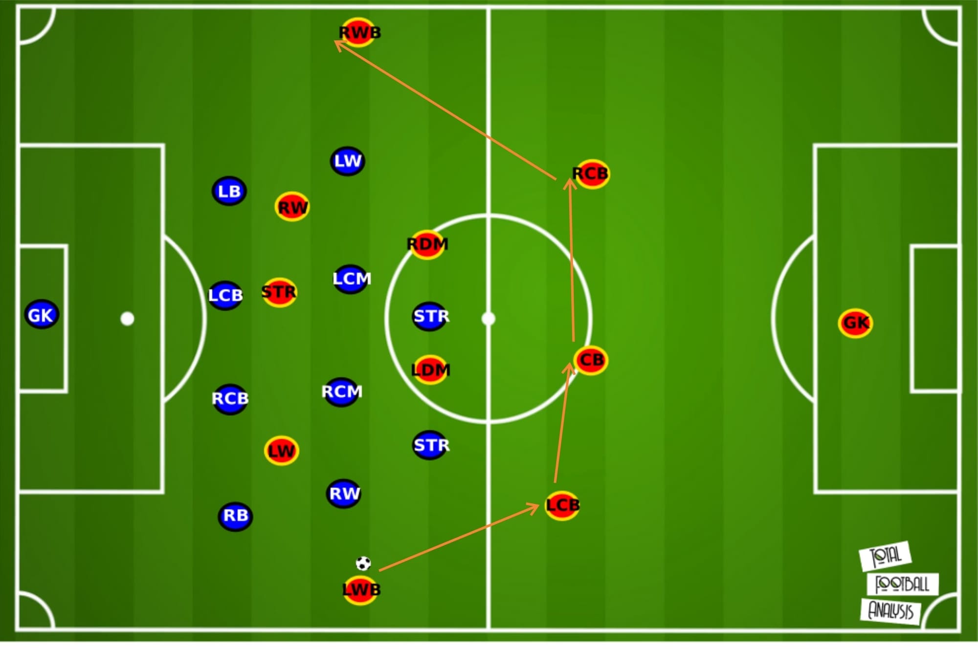 Philippe Montanier at Lens 2019/20 - tactical analysis tactics