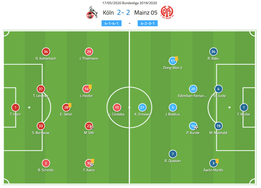 Bundesliga 2019/20: Koln vs Mainz - tactical analysis tactics