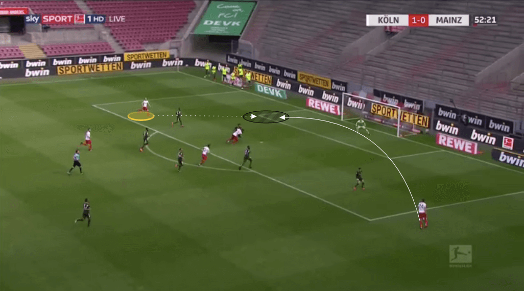 Bundesliga 2019/20: Koln vs Mainz - tactical analysis tactics