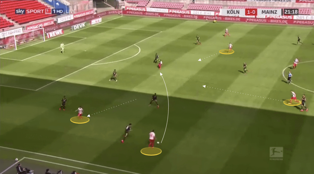 Bundesliga 2019/20: Koln vs Mainz - tactical analysis tactics