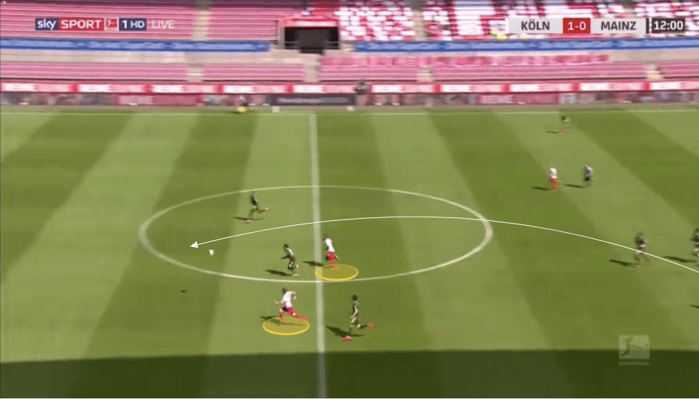 Bundesliga 2019/20: Koln vs Mainz - tactical analysis tactics