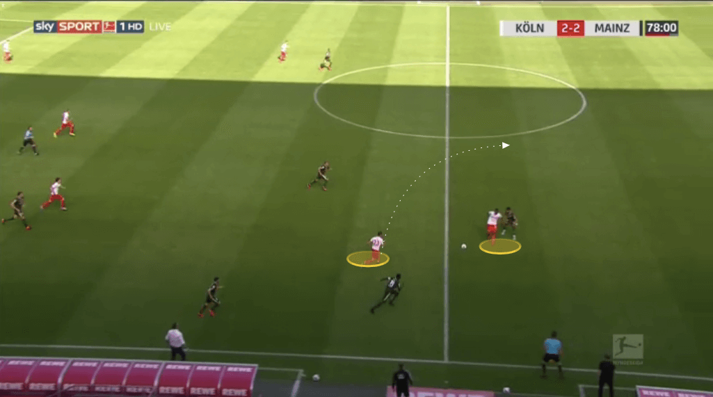 Bundesliga 2019/20: Koln vs Mainz - tactical analysis tactics