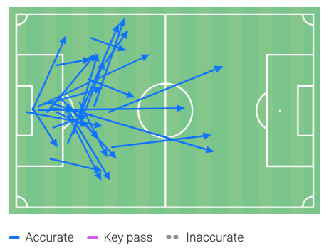 Bundesliga 2019/20: Koln vs Mainz - tactical analysis tactics