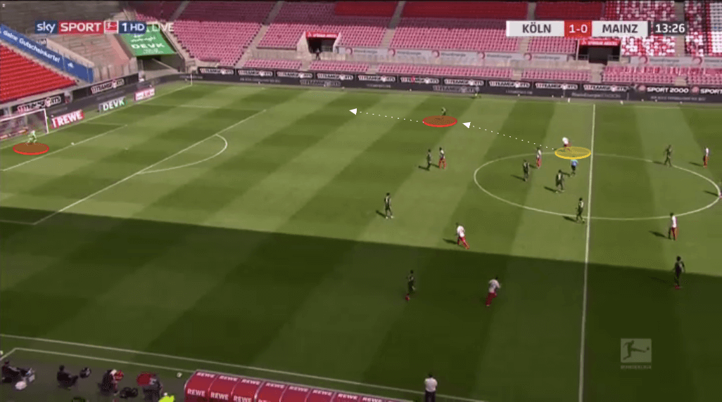 Bundesliga 2019/20: Koln vs Mainz - tactical analysis tactics