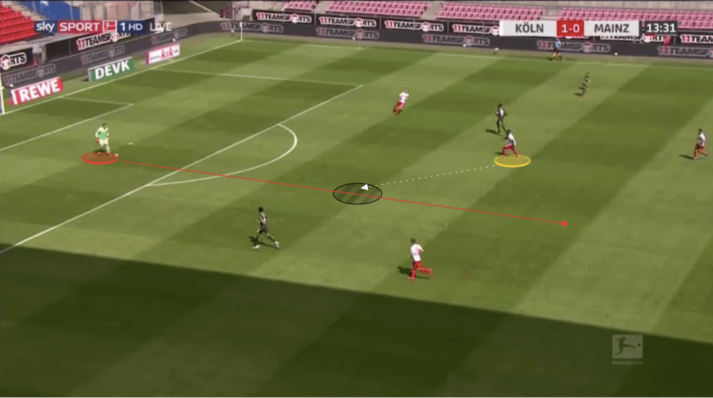 Bundesliga 2019/20: Koln vs Mainz - tactical analysis tactics