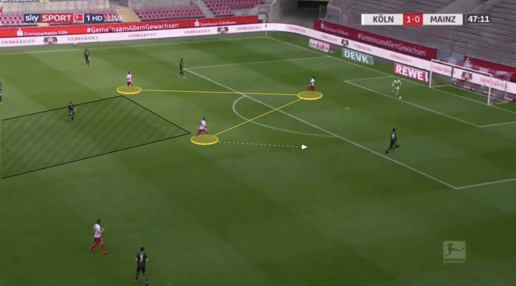 Bundesliga 2019/20: Koln vs Mainz - tactical analysis tactics