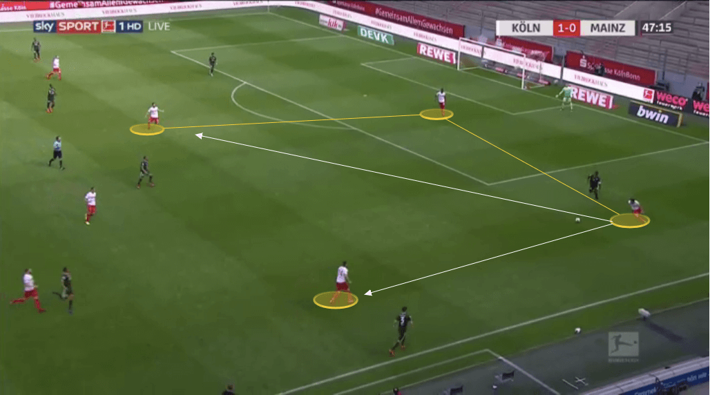 Bundesliga 2019/20: Koln vs Mainz - tactical analysis tactics