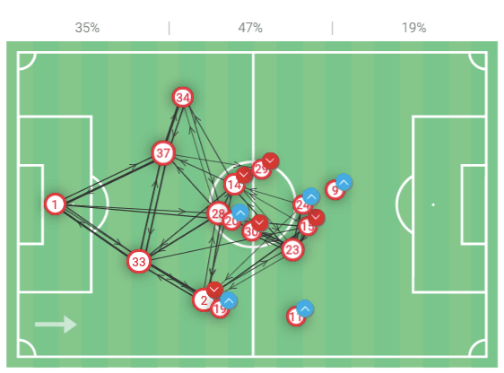 Bundesliga 2019/20: Koln vs Mainz - tactical analysis tactics