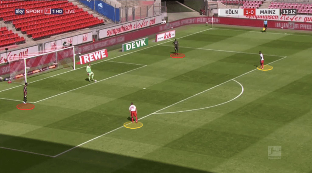 Bundesliga 2019/20: Koln vs Mainz - tactical analysis tactics