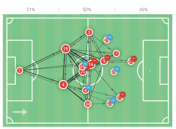 Bundesliga 2019/20: Koln vs Mainz - tactical analysis tactics