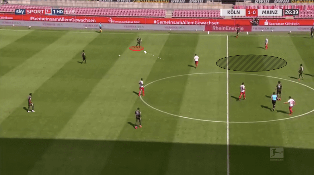 Bundesliga 2019/20: Koln vs Mainz - tactical analysis tactics