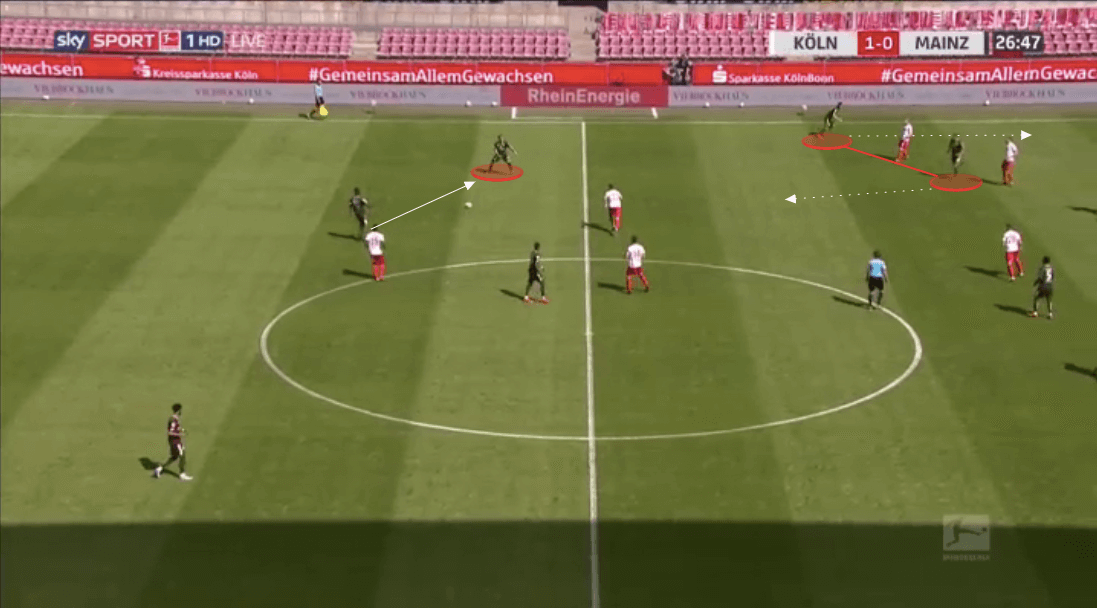 Bundesliga 2019/20: Koln vs Mainz - tactical analysis tactics