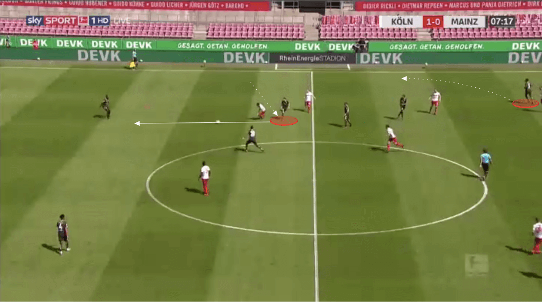 Bundesliga 2019/20: Koln vs Mainz - tactical analysis tactics