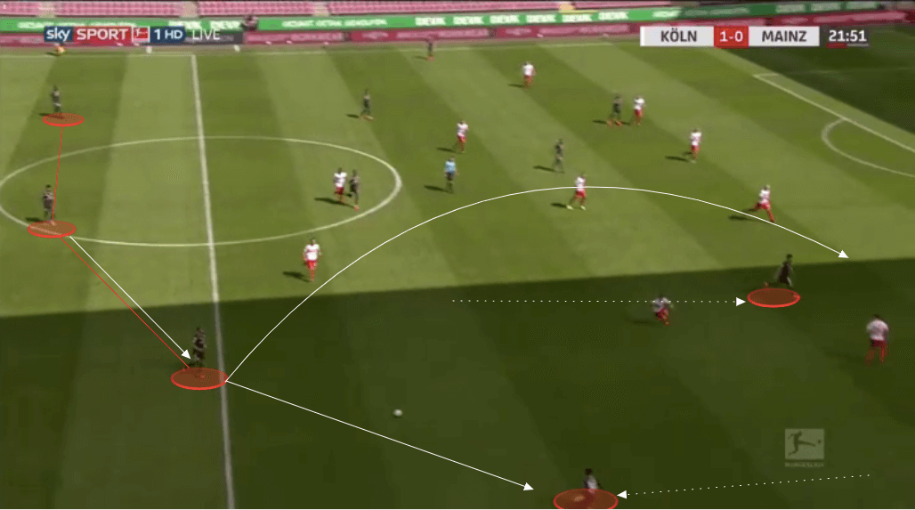 Bundesliga 2019/20: Koln vs Mainz - tactical analysis tactics