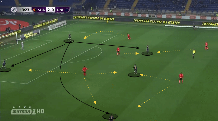 Shakhtar Donetsk: Team Analysis - scout report tactical analysis tactics