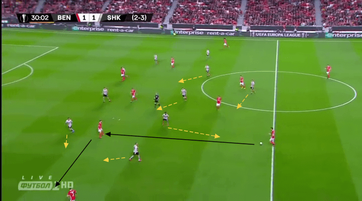 Shakhtar Donetsk: Team Analysis - scout report tactical analysis tactics