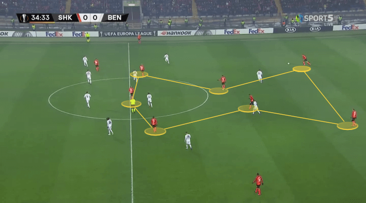 Shakhtar Donetsk: Team Analysis - scout report tactical analysis tactics