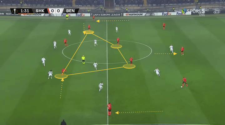 Shakhtar Donetsk: Team Analysis - scout report tactical analysis tactics