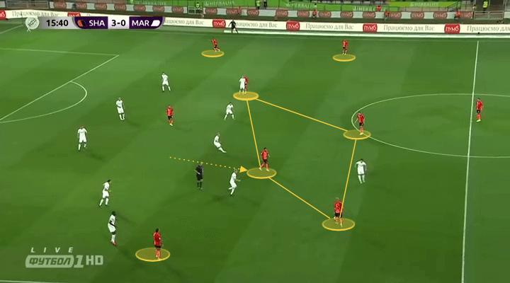 Shakhtar Donetsk: Team Analysis - scout report tactical analysis tactics