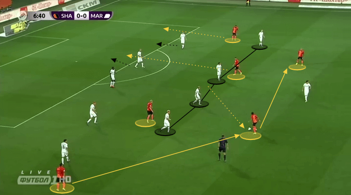 Shakhtar Donetsk: Team Analysis - scout report tactical analysis tactics