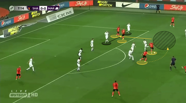 Shakhtar Donetsk: Team Analysis - scout report tactical analysis tactics