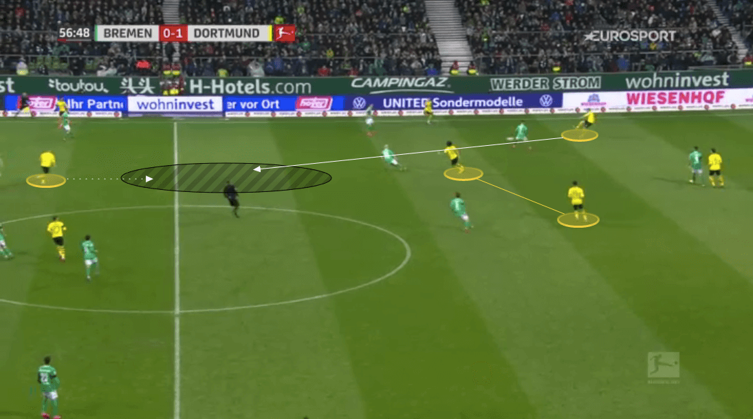 Bundesliga 2019/20: The Bundesliga Preview Part 1 - tactical analysis tactics