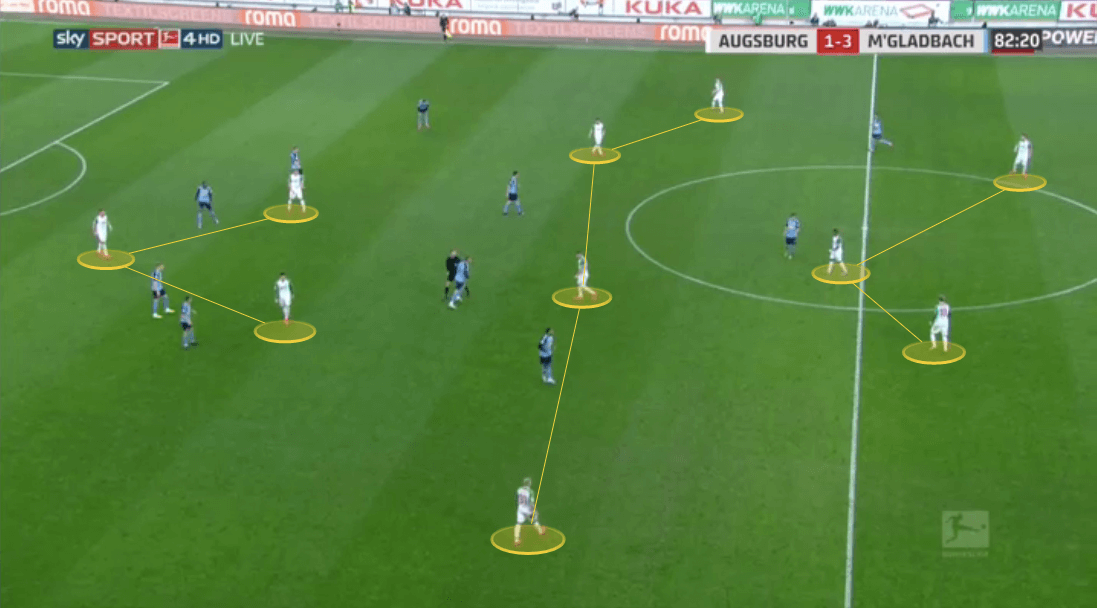 Bundesliga 2019/20: The Bundesliga Preview Part 1 - tactical analysis tactics