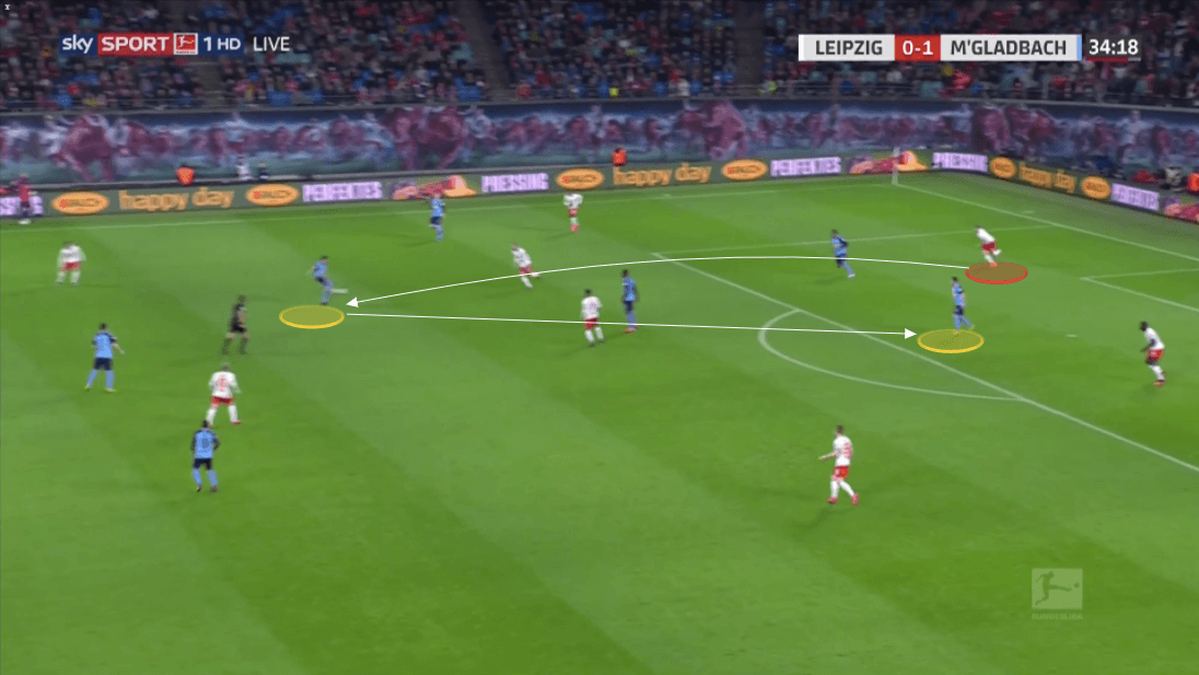 Bundesliga 2019/20: The Bundesliga Preview Part 1 - tactical analysis tactics