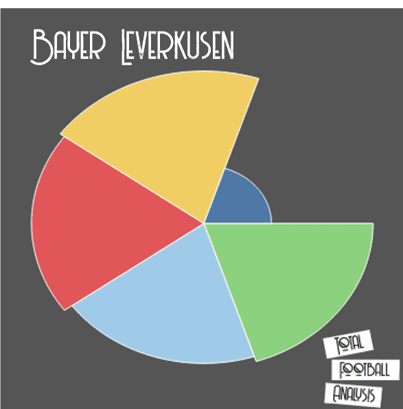 Bundesliga 2019/20: The Bundesliga Preview Part 1 - tactical analysis tactics