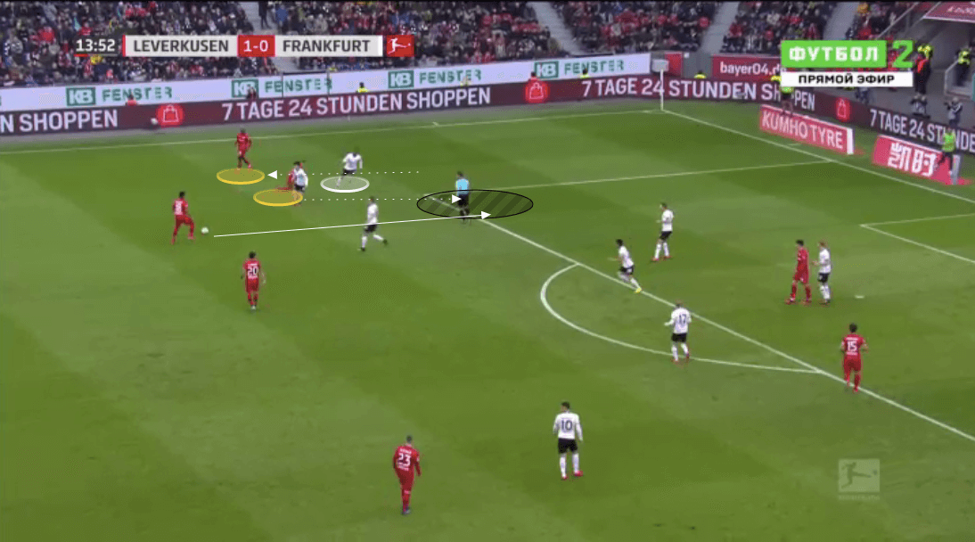 Bundesliga 2019/20: The Bundesliga Preview Part 1 - tactical analysis tactics