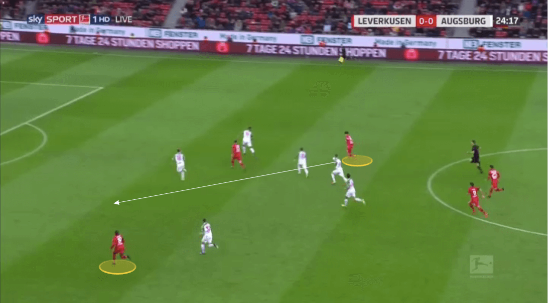 Bundesliga 2019/20: The Bundesliga Preview Part 1 - tactical analysis tactics