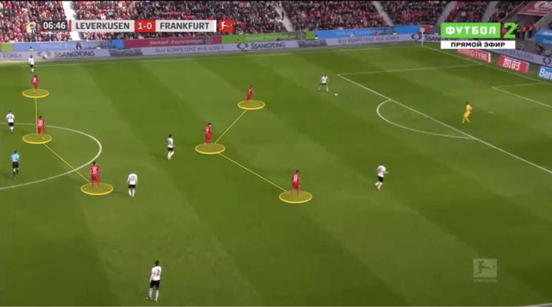 Bundesliga 2019/20: The Bundesliga Preview Part 1 - tactical analysis tactics