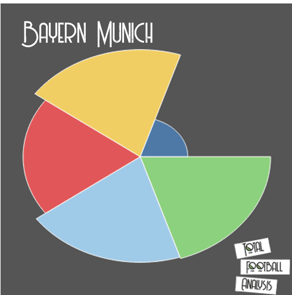 Bundesliga 2019/20: The Bundesliga Preview Part 1 - tactical analysis tactics