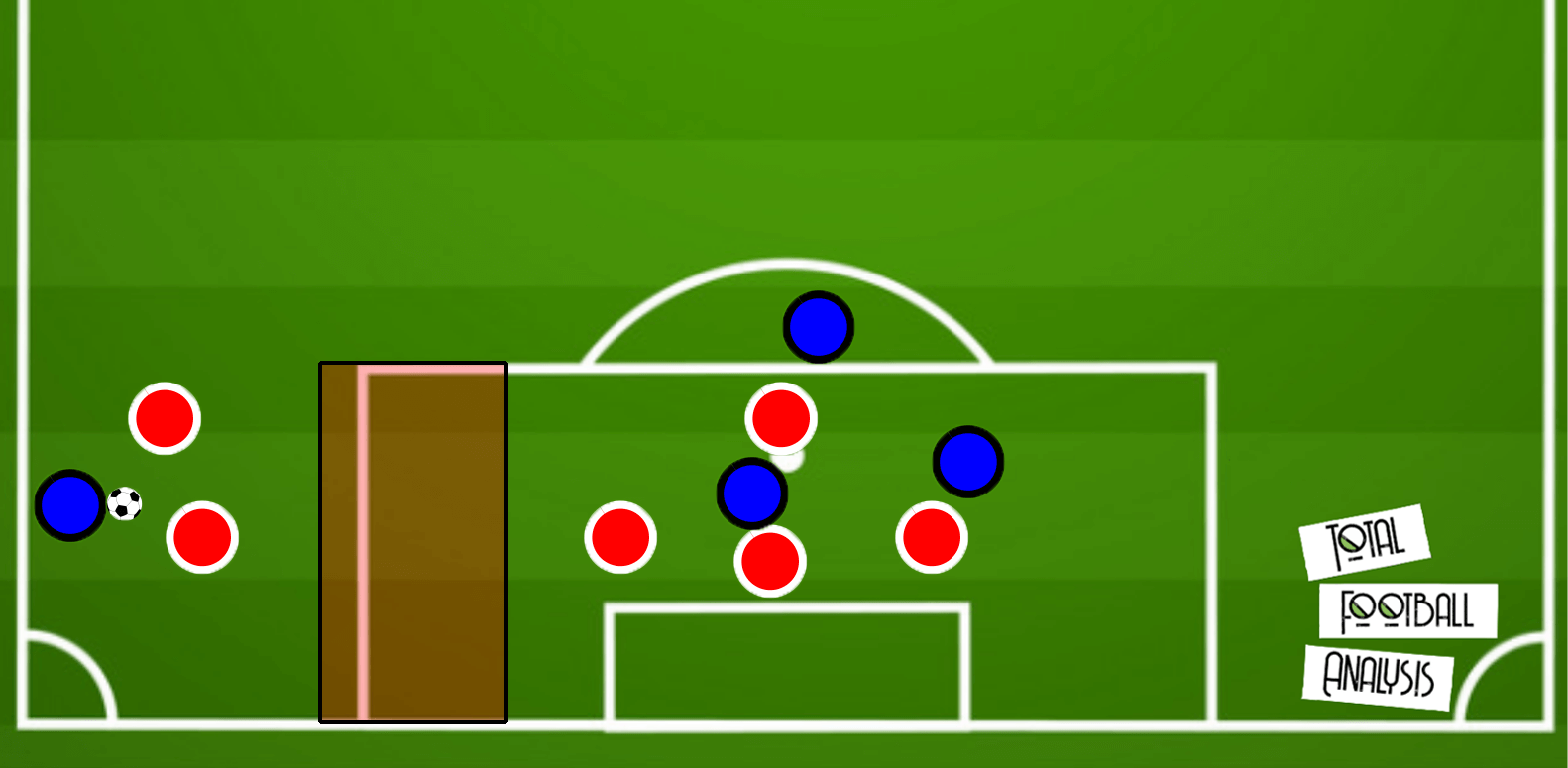 Tactical Theory: Defending crosses in the Bundesliga - tactical analysis tactics