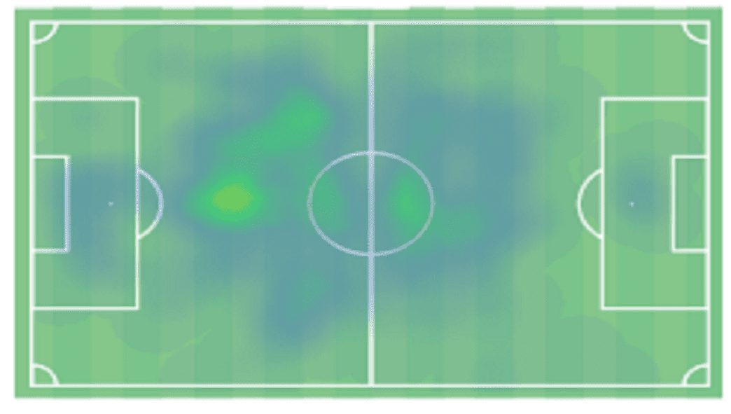 Steven Nzonzi at Rennes 2019/20 - scout report - tactical analysis tactics