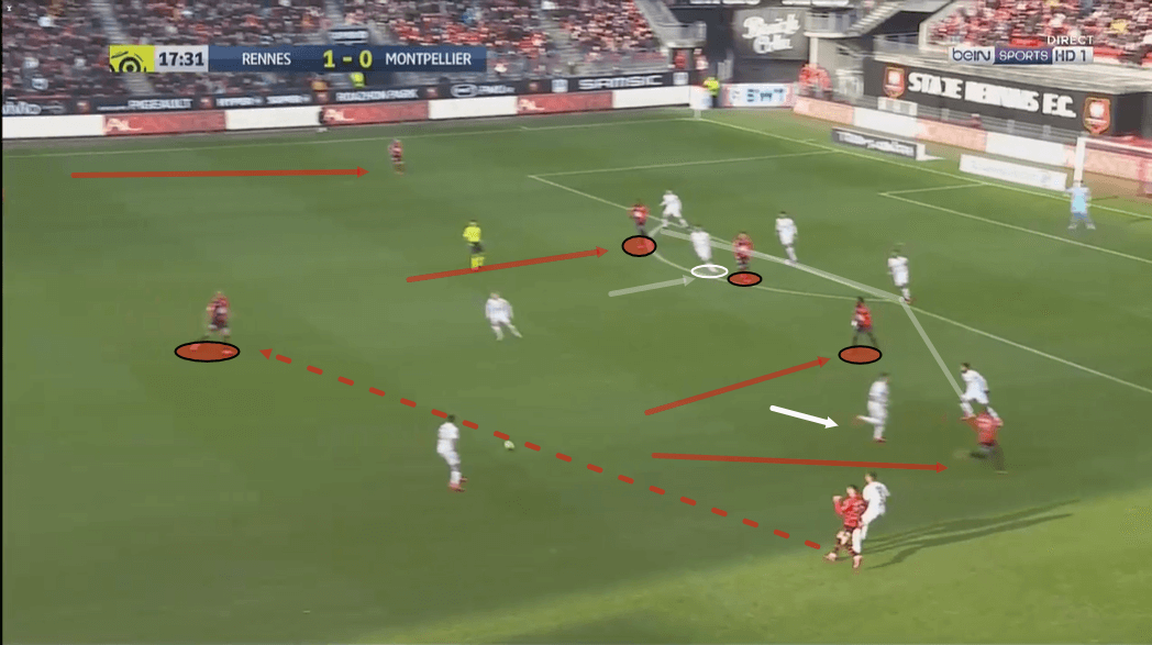 Steven Nzonzi at Rennes 2019/20 - scout report - tactical analysis tactics