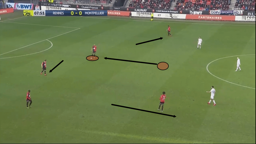 Steven Nzonzi at Rennes 2019/20 - scout report - tactical analysis tactics